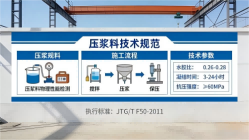 越西本地工厂讲解：说一遍公路压浆料和铁路压浆料的区别